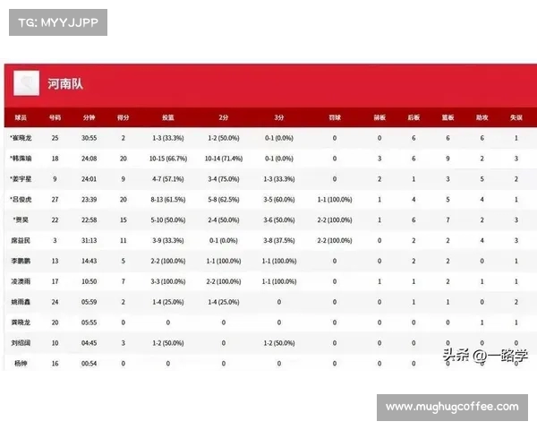 CBA激战再起精彩纷呈 各队火力全开争夺季后赛席位