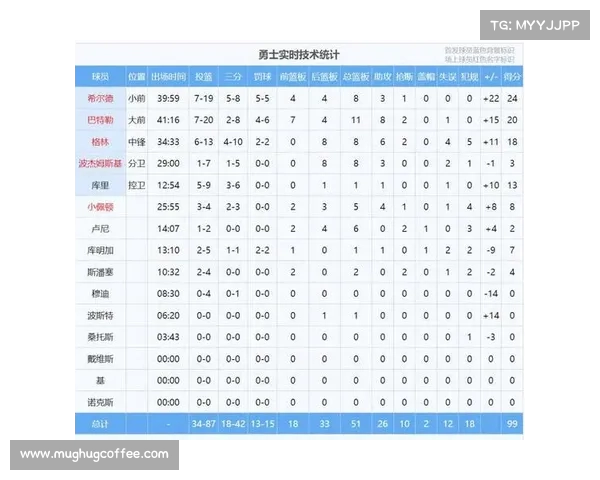 基于NBA真实比赛数据分析球员表现与团队战术的关系 基于NBA真实比赛数据分析球员表现与团队战术的关系